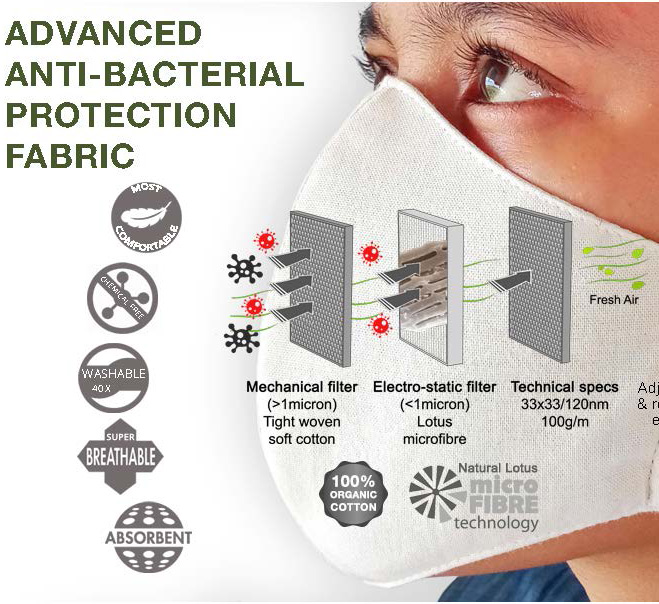Sustainable Fabric Face Mask UNS2 certified AFNOR